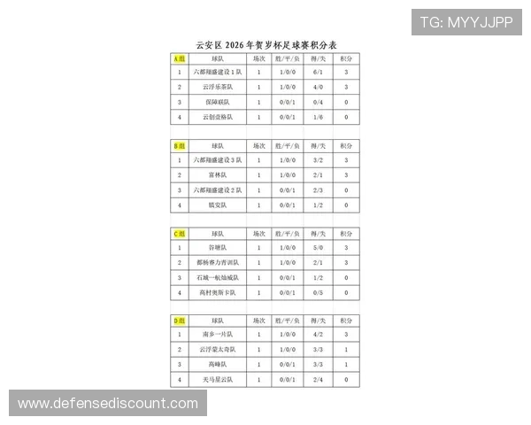 足球杯赛最新比分及赛事进展